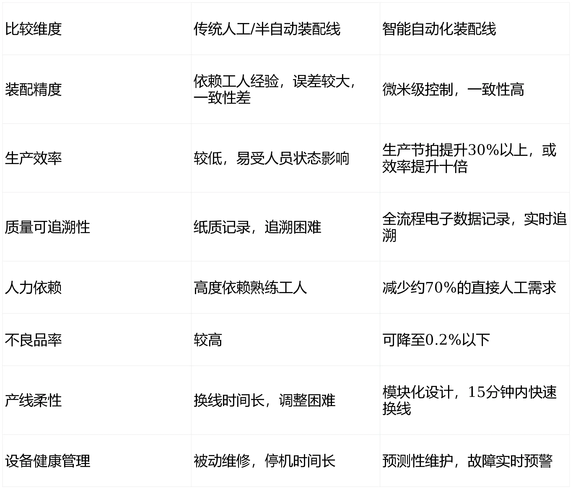 精密裝配，智造未來：無刷電機動子組裝的核心與智能制造之路